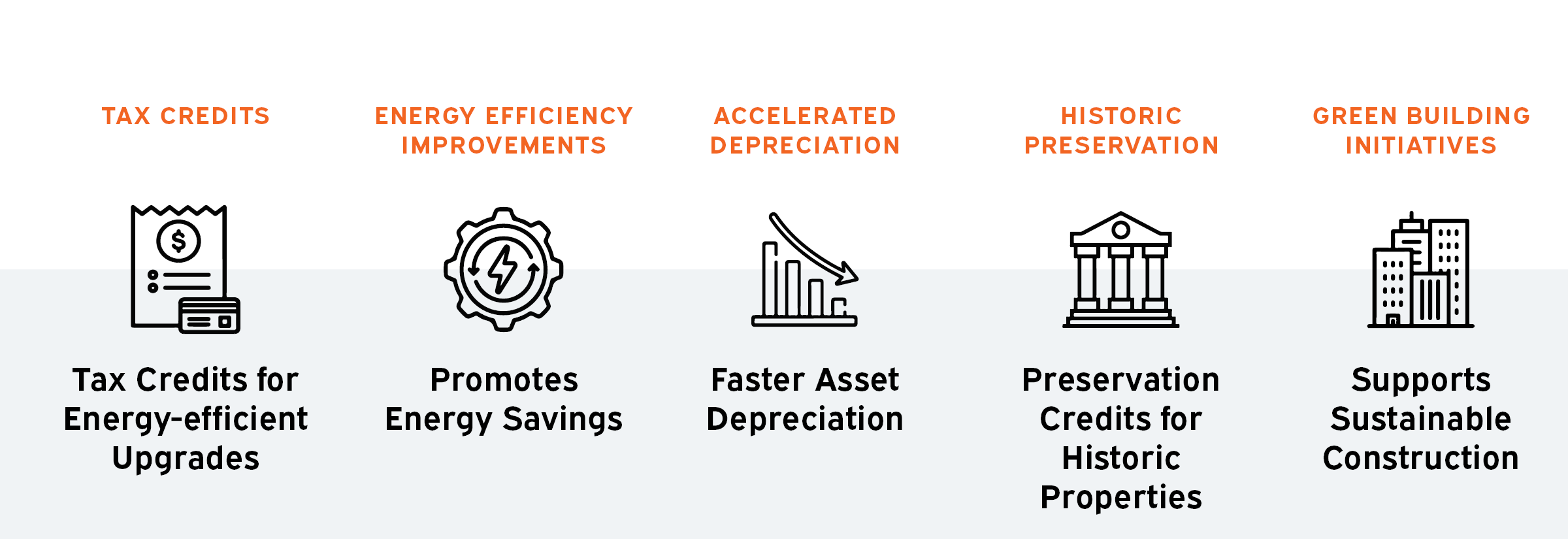 Inflation Reduction Act Is Game-changing Funding | UMC, Inc.